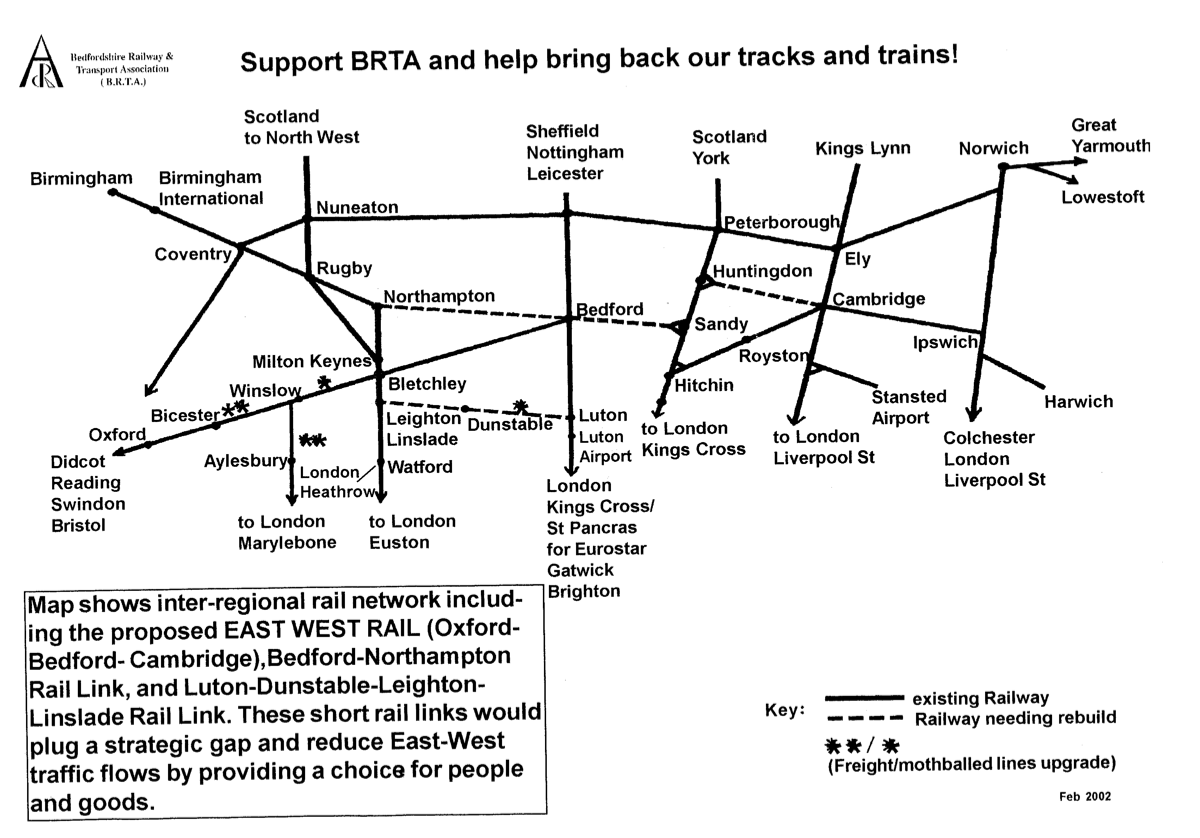BRTA, Support, Train, Tracks